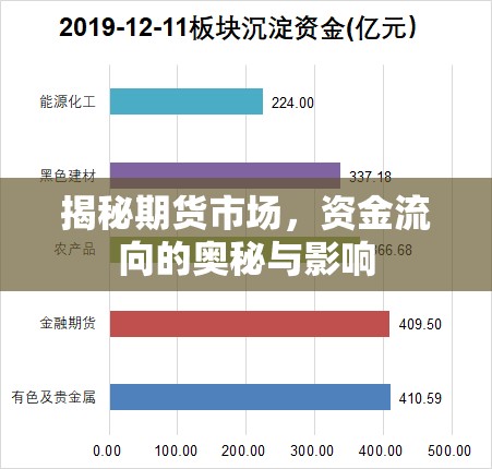揭秘期貨市場，資金流向的奧秘與影響