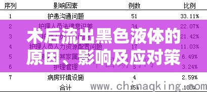 術(shù)后流出黑色液體的原因、影響及應(yīng)對策略