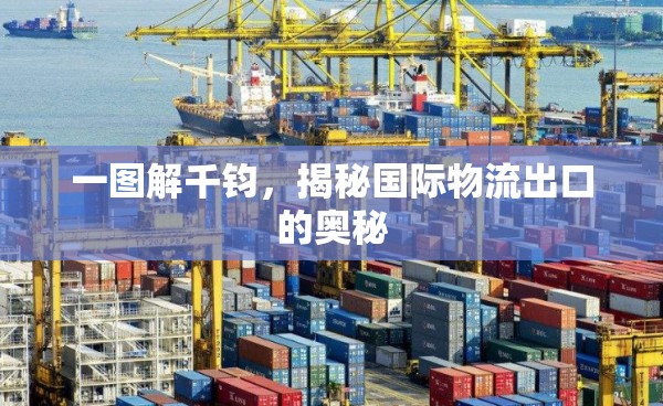 一圖解千鈞，揭秘國(guó)際物流出口的奧秘