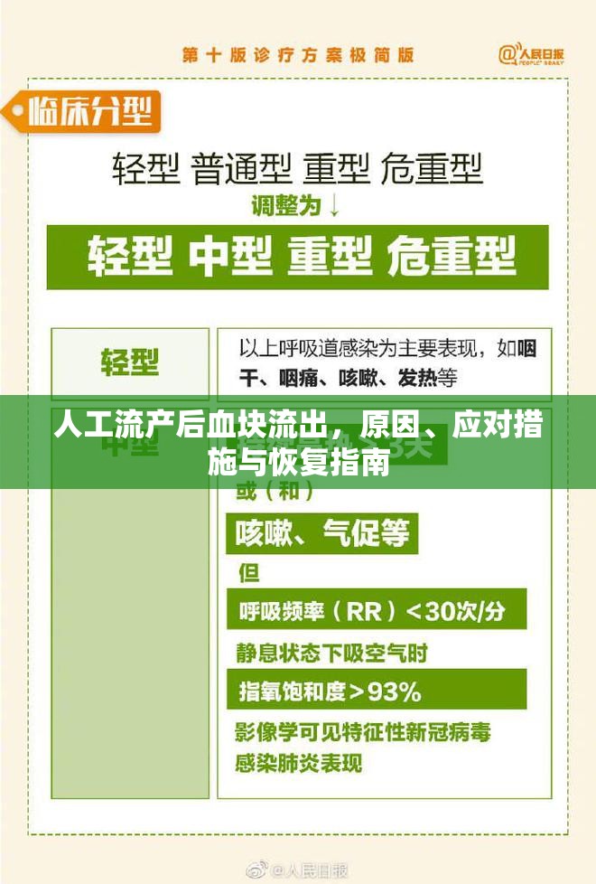 人工流產后血塊流出，原因、應對措施與恢復指南