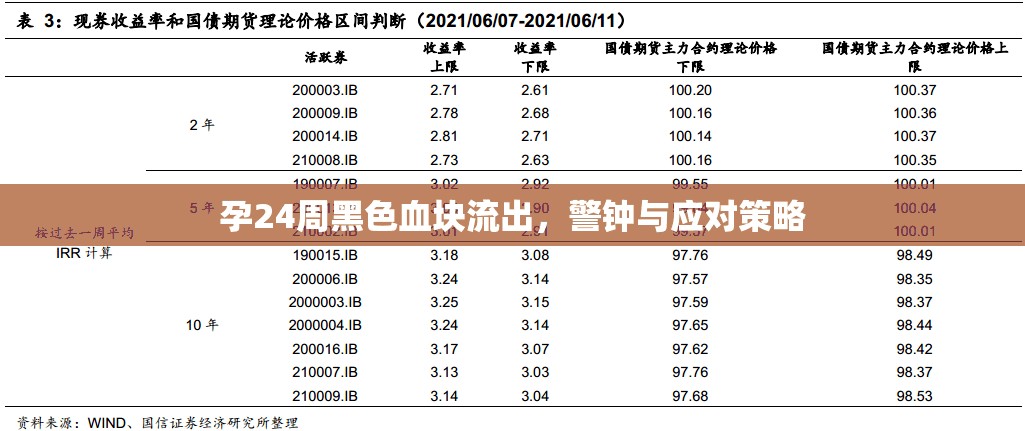 孕24周黑色血塊流出，警鐘與應(yīng)對策略