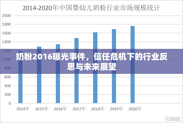 奶粉2016曝光事件，信任危機(jī)下的行業(yè)反思與未來展望