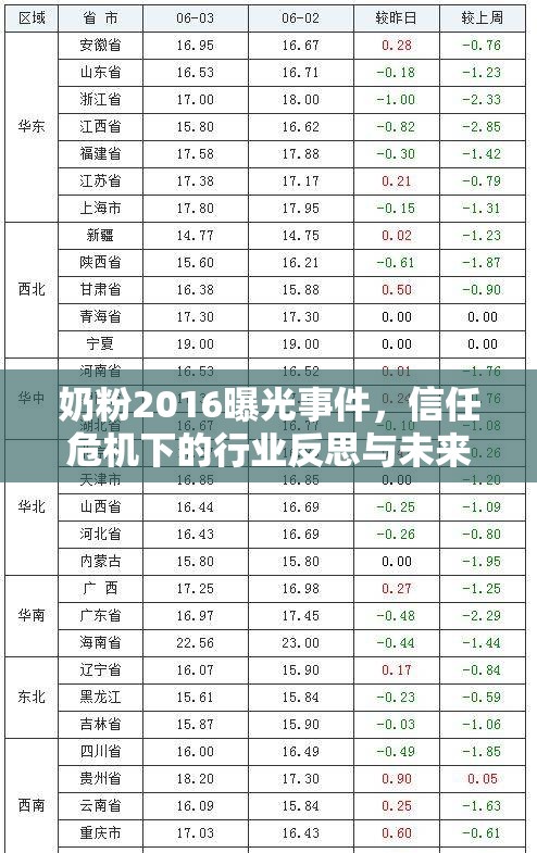 奶粉2016曝光事件，信任危機(jī)下的行業(yè)反思與未來展望