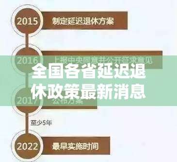 全國各省延遲退休政策最新消息，解讀與影響分析