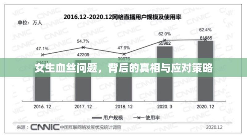 女生血絲問題，背后的真相與應(yīng)對策略