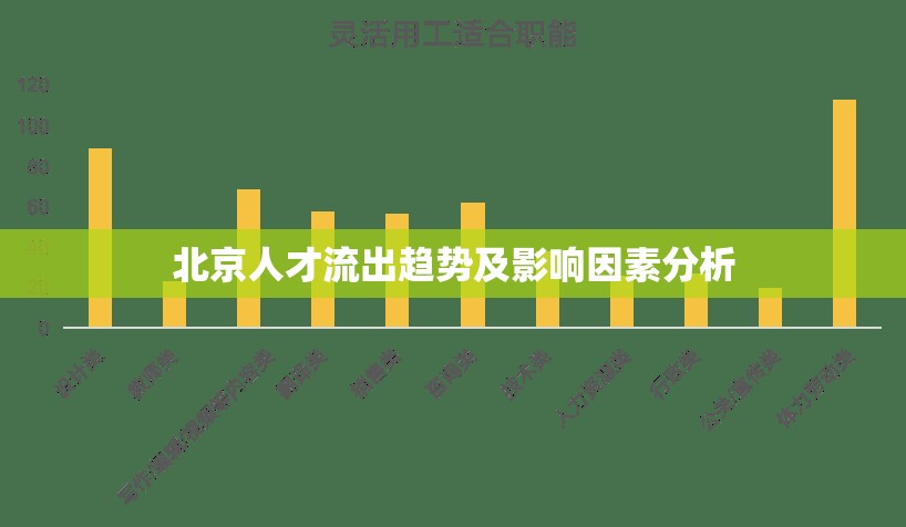 北京人才流出趨勢(shì)及影響因素分析