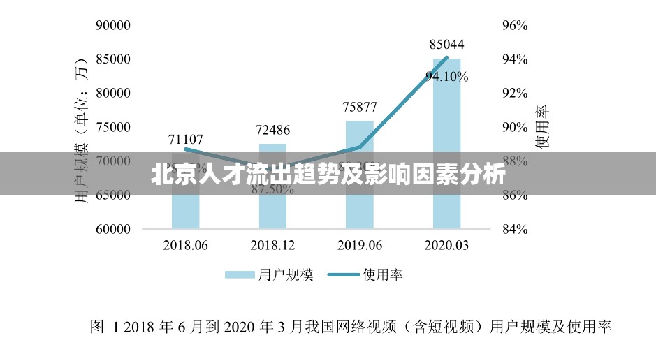 北京人才流出趨勢(shì)及影響因素分析