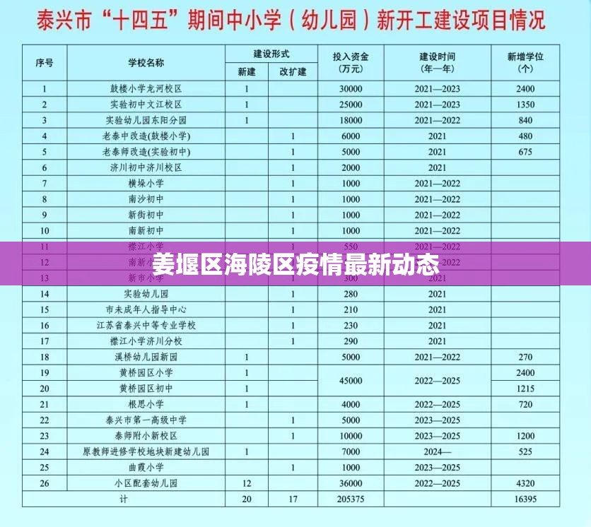姜堰區(qū)海陵區(qū)疫情最新動態(tài)