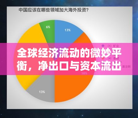 全球經(jīng)濟(jì)流動的微妙平衡，凈出口與資本流出的相互作用