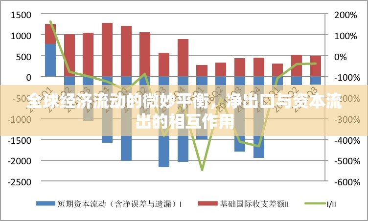 全球經(jīng)濟(jì)流動的微妙平衡，凈出口與資本流出的相互作用