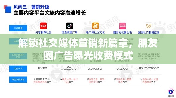 解鎖社交媒體營(yíng)銷新篇章，朋友圈廣告曝光收費(fèi)模式