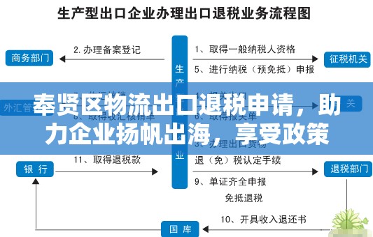 奉賢區(qū)物流出口退稅申請，助力企業(yè)揚(yáng)帆出海，享受政策紅利