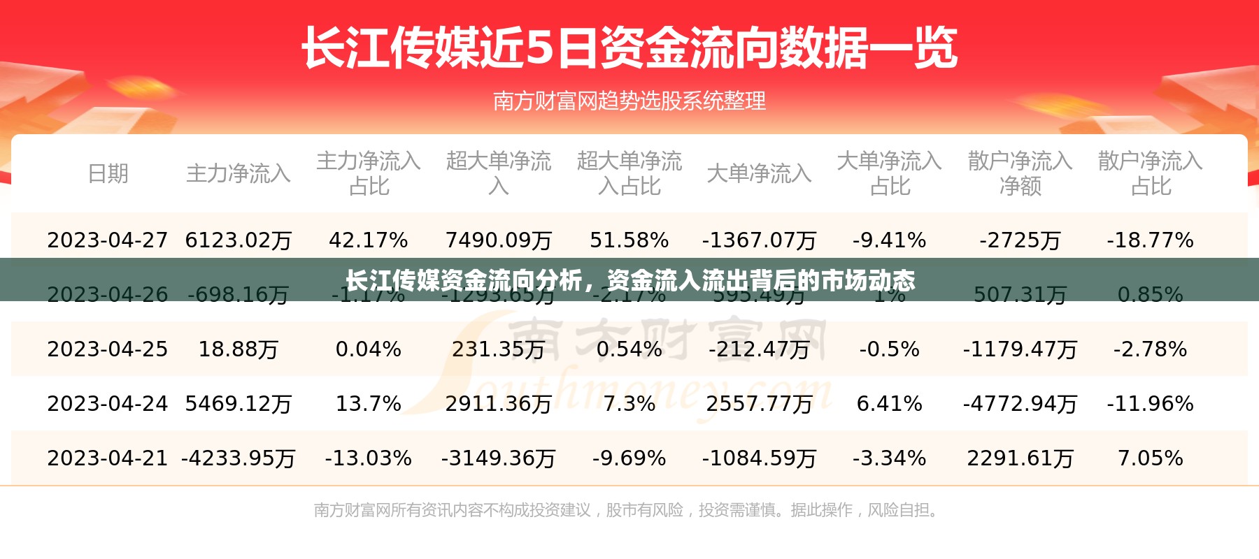 長江傳媒資金流向分析，資金流入流出背后的市場動態(tài)
