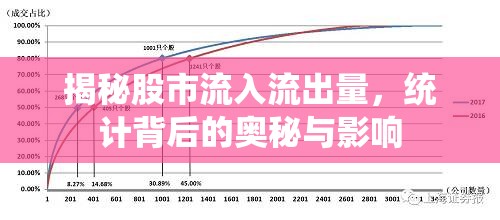 揭秘股市流入流出量，統(tǒng)計背后的奧秘與影響