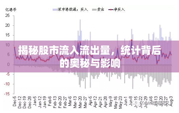 揭秘股市流入流出量，統(tǒng)計背后的奧秘與影響