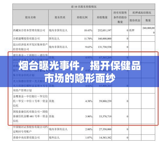 煙臺(tái)曝光事件，揭開(kāi)保健品市場(chǎng)的隱形面紗