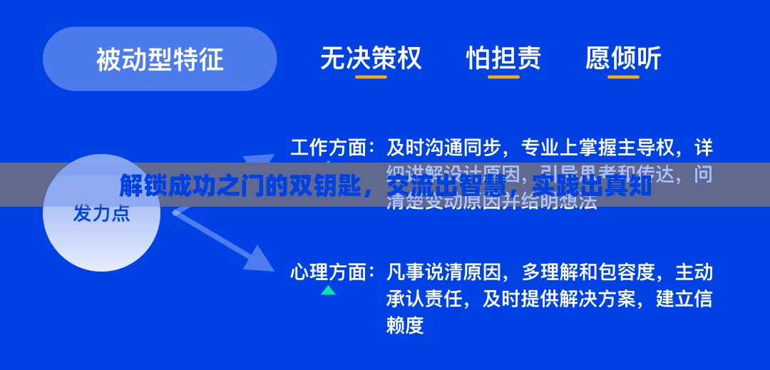 解鎖成功之門的雙鑰匙，交流出智慧，實(shí)踐出真知
