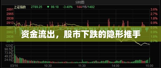 資金流出，股市下跌的隱形推手