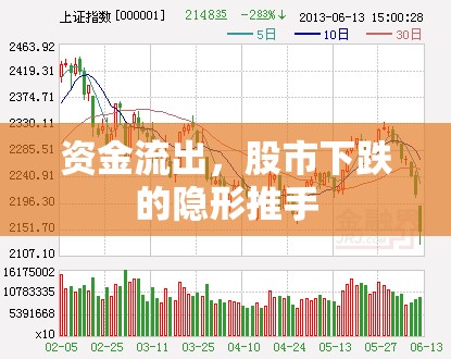 資金流出，股市下跌的隱形推手