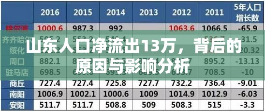 山東人口凈流出13萬，背后的原因與影響分析