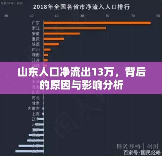 山東人口凈流出13萬，背后的原因與影響分析