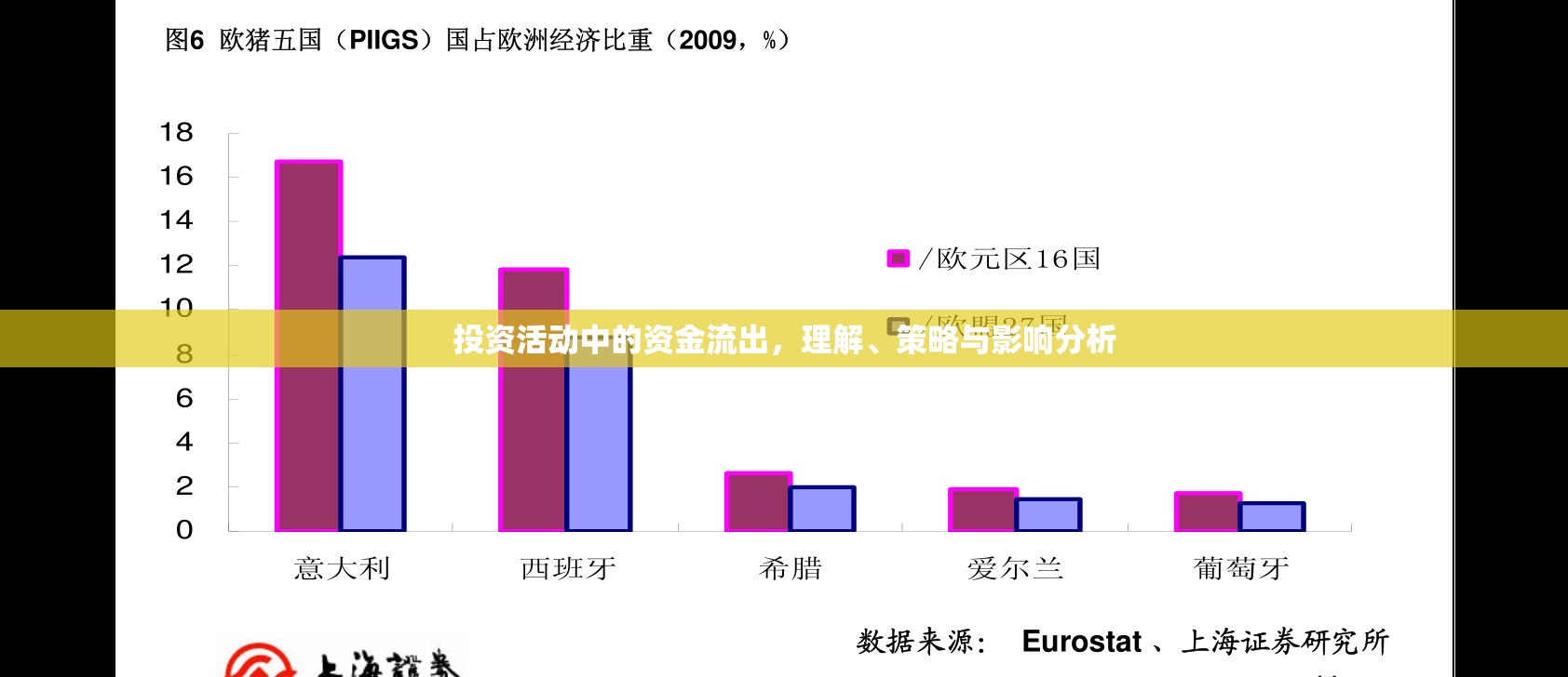 投資活動中的資金流出，理解、策略與影響分析