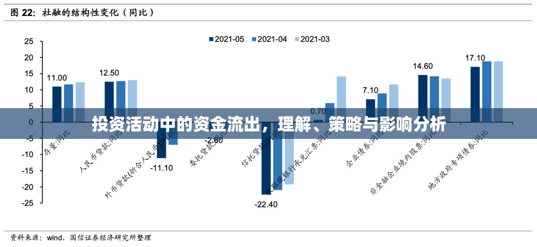 投資活動中的資金流出，理解、策略與影響分析