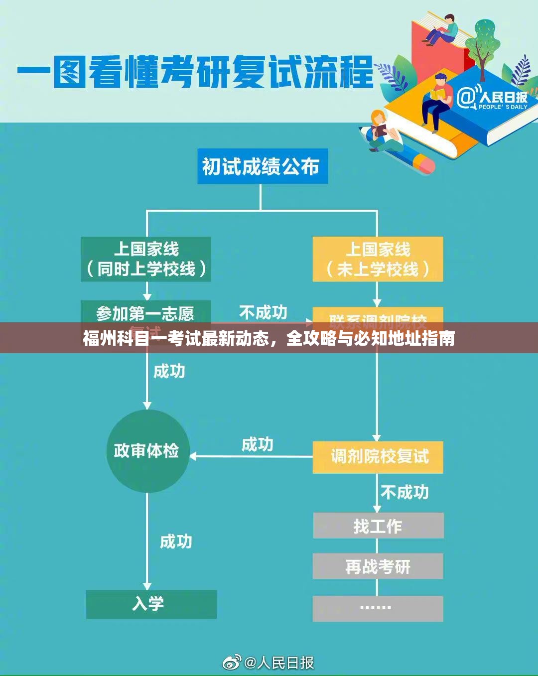 福州科目一考試最新動態(tài)，全攻略與必知地址指南