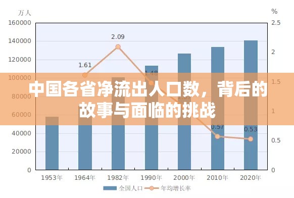 中國各省凈流出人口數(shù)，背后的故事與面臨的挑戰(zhàn)