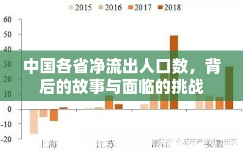 中國各省凈流出人口數(shù)，背后的故事與面臨的挑戰(zhàn)