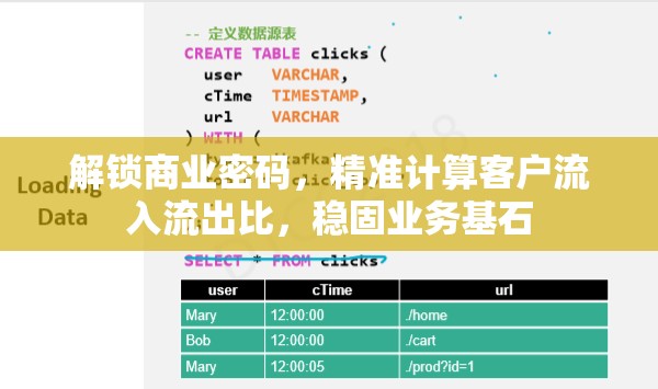 解鎖商業(yè)密碼，精準(zhǔn)計(jì)算客戶流入流出比，穩(wěn)固業(yè)務(wù)基石