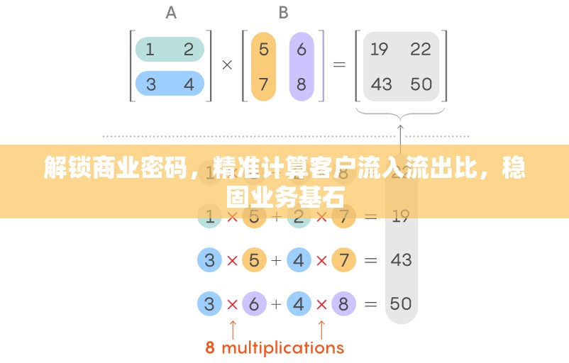 解鎖商業(yè)密碼，精準(zhǔn)計(jì)算客戶流入流出比，穩(wěn)固業(yè)務(wù)基石