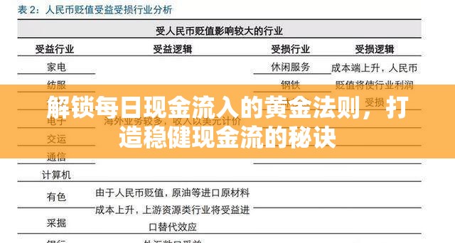 解鎖每日現(xiàn)金流入的黃金法則，打造穩(wěn)健現(xiàn)金流的秘訣