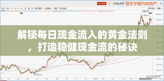 解鎖每日現(xiàn)金流入的黃金法則，打造穩(wěn)健現(xiàn)金流的秘訣