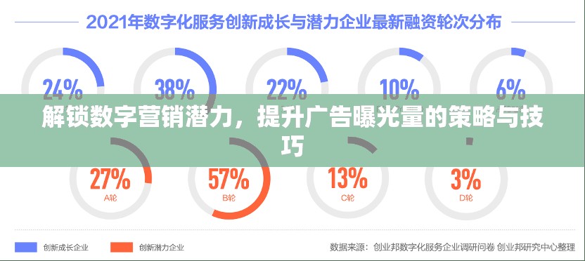 解鎖數(shù)字營銷潛力，提升廣告曝光量的策略與技巧