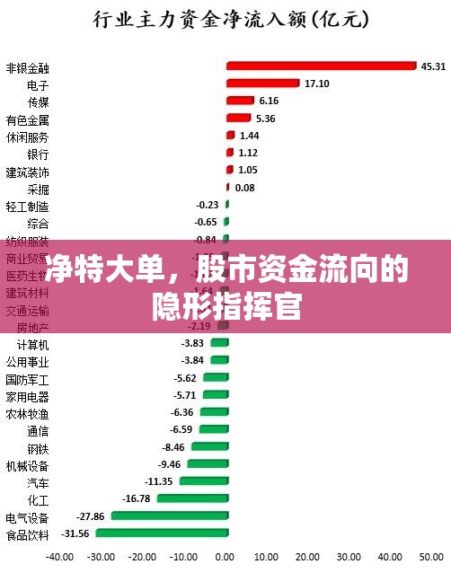 凈特大單，股市資金流向的隱形指揮官
