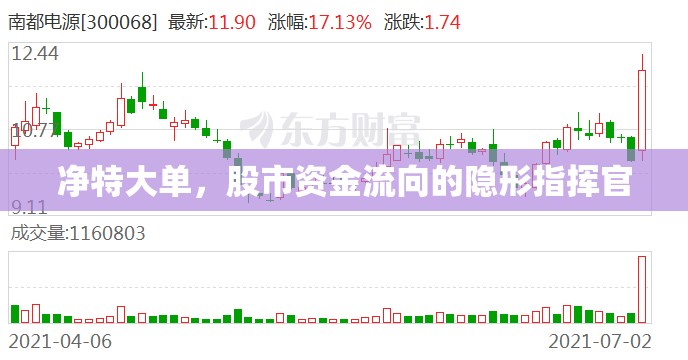 凈特大單，股市資金流向的隱形指揮官