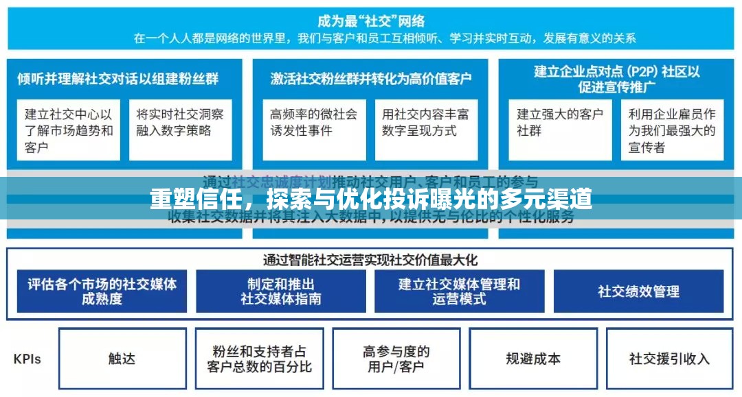 重塑信任，探索與優(yōu)化投訴曝光的多元渠道