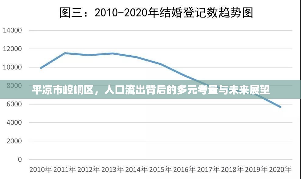 平?jīng)鍪嗅轻紖^(qū)，人口流出背后的多元考量與未來展望