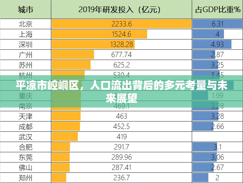 平?jīng)鍪嗅轻紖^(qū)，人口流出背后的多元考量與未來展望