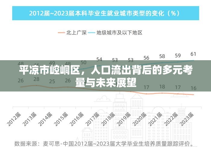 平?jīng)鍪嗅轻紖^(qū)，人口流出背后的多元考量與未來展望