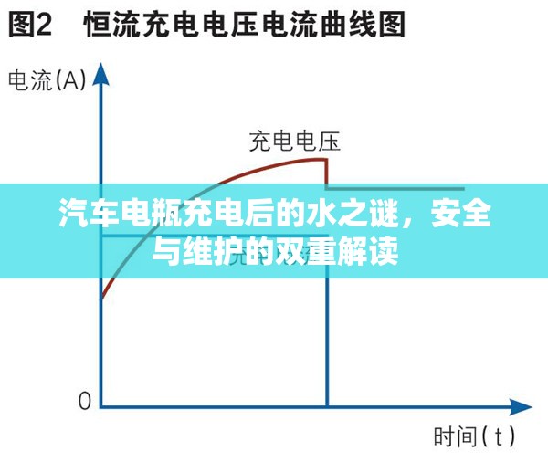 汽車電瓶充電后的水之謎，安全與維護(hù)的雙重解讀