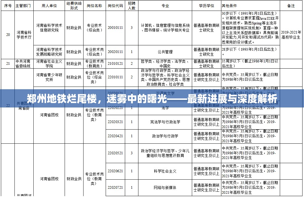 鄭州地鐵爛尾樓，迷霧中的曙光——最新進(jìn)展與深度解析