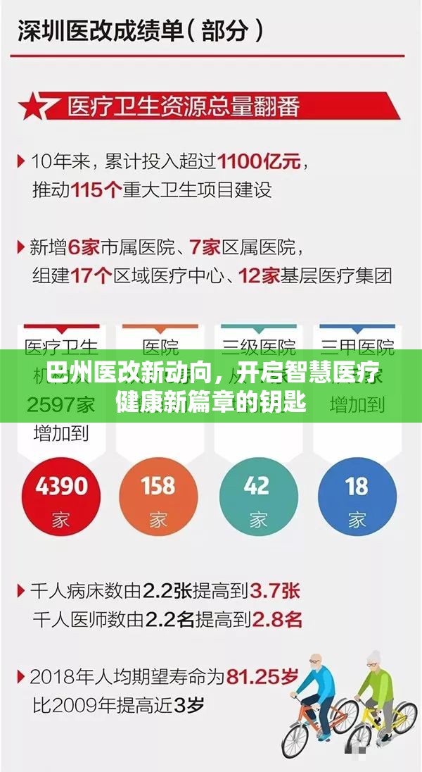 巴州醫(yī)改新動向，開啟智慧醫(yī)療健康新篇章的鑰匙