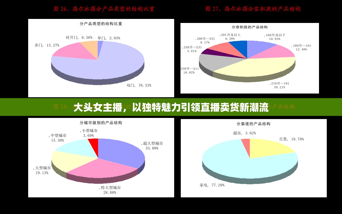 大頭女主播，以獨(dú)特魅力引領(lǐng)直播賣貨新潮流