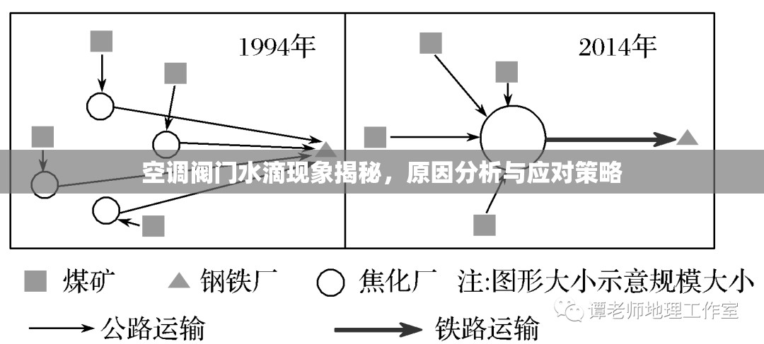 空調(diào)閥門水滴現(xiàn)象揭秘，原因分析與應(yīng)對策略