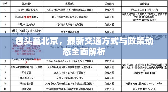 包頭至北京，最新交通方式與政策動態(tài)全面解析