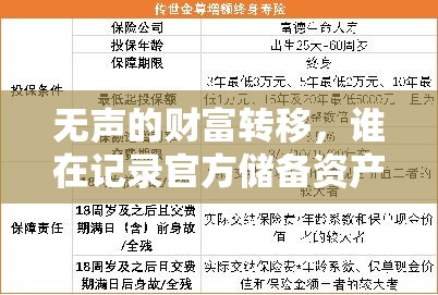 無聲的財富轉移，誰在記錄官方儲備資產的流出？