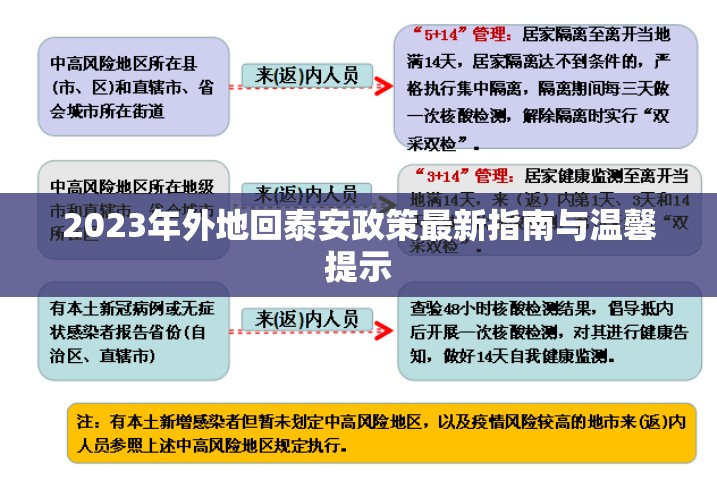 2023年外地回泰安政策最新指南與溫馨提示