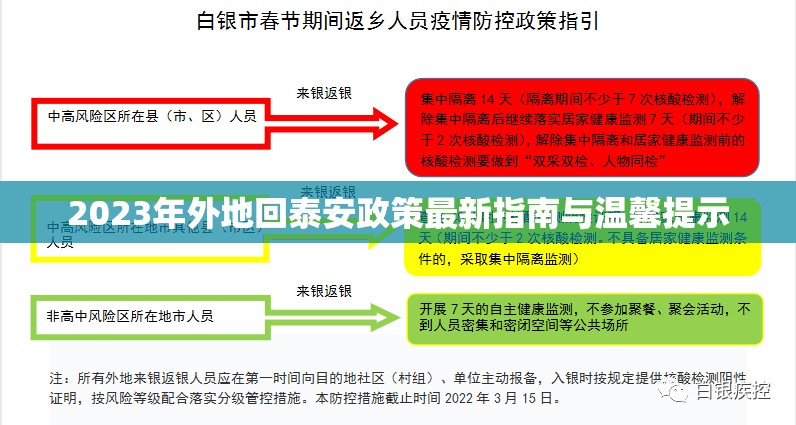 2023年外地回泰安政策最新指南與溫馨提示